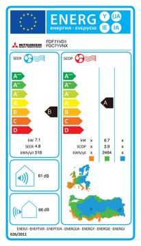 Energy_label_FDC71VNX_FDF71VD1
