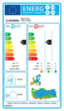 Energy_label_FDC71VNX_FDT71VG