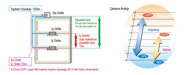 heat pump 3