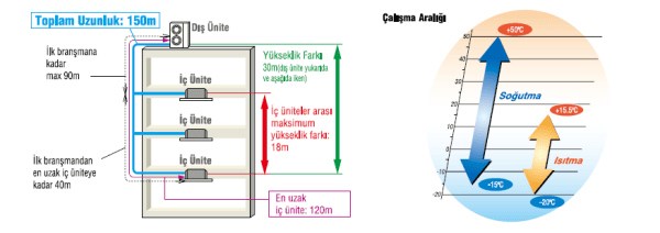 heat pump 6