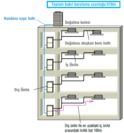 su soğutmalı heat pump 2