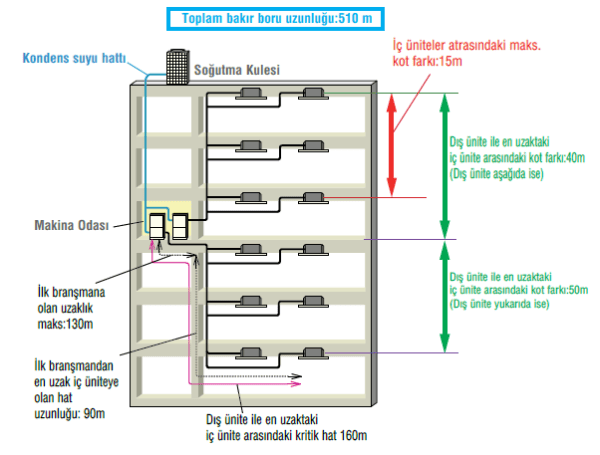 su soğutmalı heat pump 3